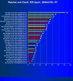 Видеокарта Palit GeForce RTX 5070 Infinity3 (12 ГБ):, фото 90