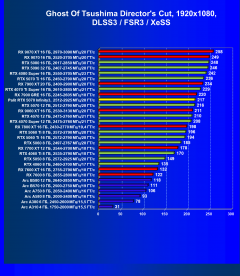 Видеокарта Palit GeForce RTX 5070 Infinity3 (12 ГБ):, фото 94