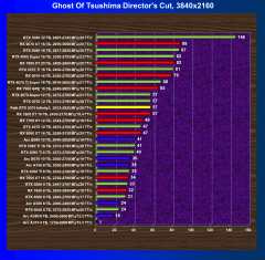Видеокарта Palit GeForce RTX 5070 Infinity3 (12 ГБ):, фото 53