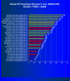 Видеокарта Palit GeForce RTX 5070 Infinity3 (12 ГБ):, фото 96