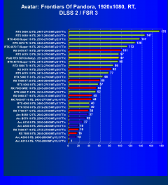 Видеокарта Palit GeForce RTX 5070 Infinity3 (12 ГБ):, фото 106