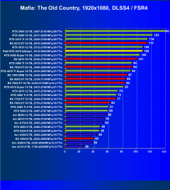 Видеокарта Palit GeForce RTX 5070 Infinity3 (12 ГБ):, фото 109