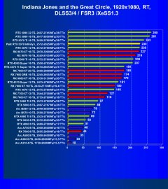 Видеокарта Palit GeForce RTX 5070 Infinity3 (12 ГБ):, фото 115