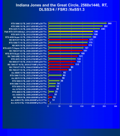 Видеокарта Palit GeForce RTX 5070 Infinity3 (12 ГБ):, фото 116