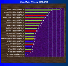 Видеоускоритель AMD Radeon RX 9060 XT, вариант с 8 ГБ памяти:, фото 52