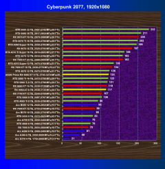 Видеоускоритель AMD Radeon RX 9060 XT, вариант с 8 ГБ памяти:, фото 53