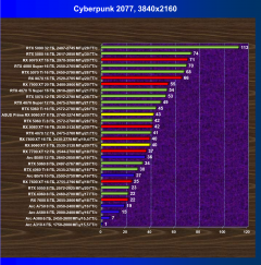 Видеоускоритель AMD Radeon RX 9060 XT, вариант с 8 ГБ памяти:, фото 55