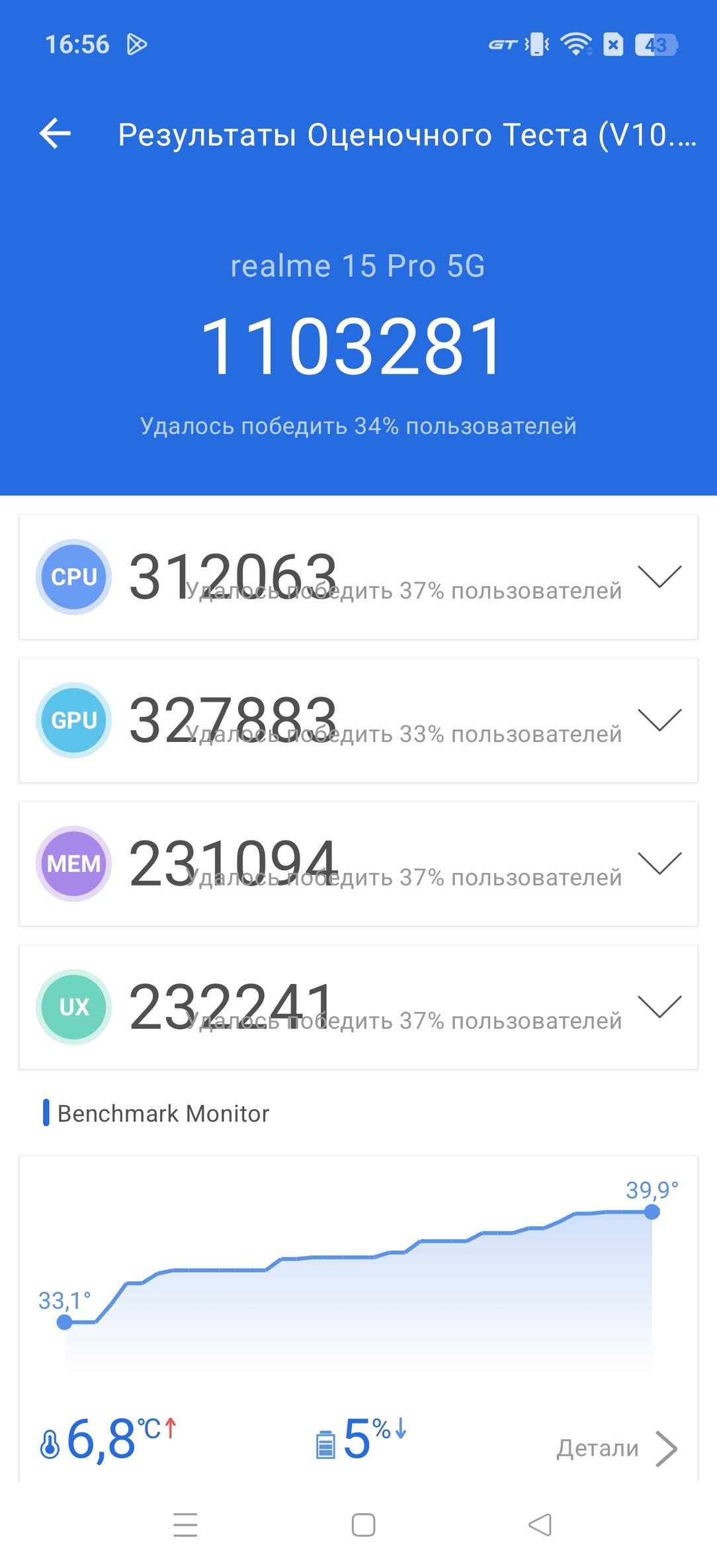 Смартфон Realme 15 Pro 5G:, фото 74