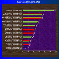 Видеокарта Asus Prime GeForce RTX 5070 Ti OC (16 ГБ):, фото 41