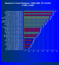 Видеокарта Asus Prime GeForce RTX 5070 Ti OC (16 ГБ):, фото 82