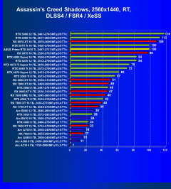 Видеокарта Asus Prime GeForce RTX 5070 Ti OC (16 ГБ):, фото 83