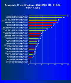 Видеокарта Asus Prime GeForce RTX 5070 Ti OC (16 ГБ):, фото 84