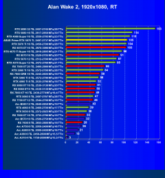 Видеокарта Asus Prime GeForce RTX 5070 Ti OC (16 ГБ):, фото 85