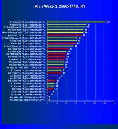 Видеокарта Asus Prime GeForce RTX 5070 Ti OC (16 ГБ):, фото 86