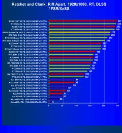 Видеокарта Asus Prime GeForce RTX 5070 Ti OC (16 ГБ):, фото 94