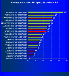 Видеокарта Asus Prime GeForce RTX 5070 Ti OC (16 ГБ):, фото 91