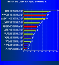 Видеокарта Asus Prime GeForce RTX 5070 Ti OC (16 ГБ):, фото 92