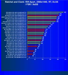 Видеокарта Asus Prime GeForce RTX 5070 Ti OC (16 ГБ):, фото 95