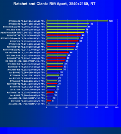 Видеокарта Asus Prime GeForce RTX 5070 Ti OC (16 ГБ):, фото 93