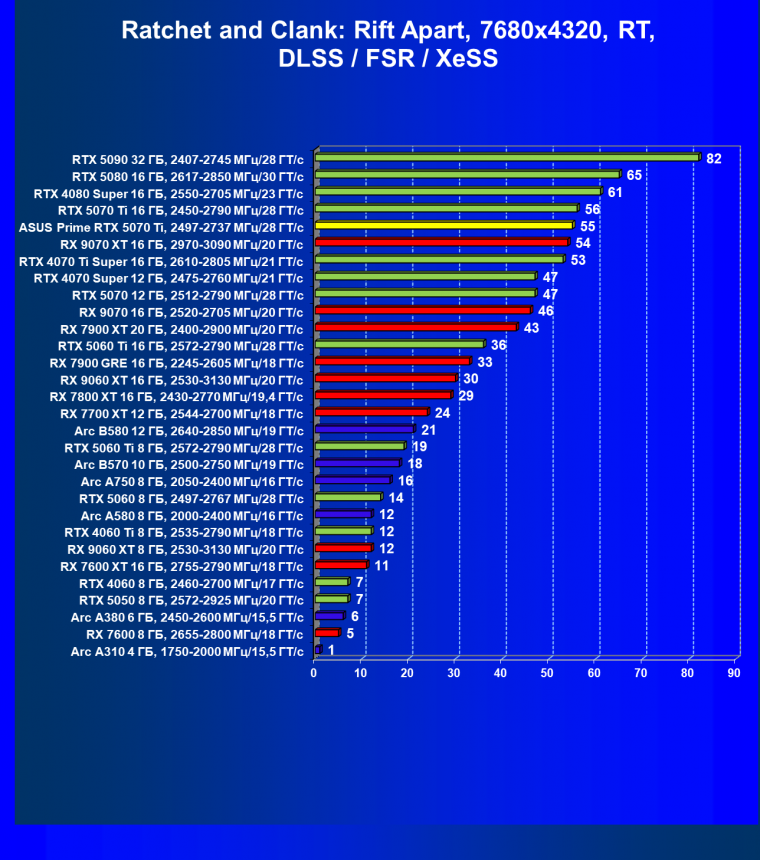 Видеокарта Asus Prime GeForce RTX 5070 Ti OC (16 ГБ):, фото 123