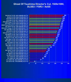 Видеокарта Asus Prime GeForce RTX 5070 Ti OC (16 ГБ):, фото 97