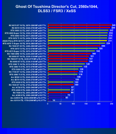 Видеокарта Asus Prime GeForce RTX 5070 Ti OC (16 ГБ):, фото 98