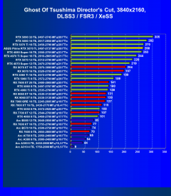 Видеокарта Asus Prime GeForce RTX 5070 Ti OC (16 ГБ):, фото 99