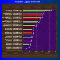 Видеокарта Asus Prime GeForce RTX 5070 Ti OC (16 ГБ):, фото 58