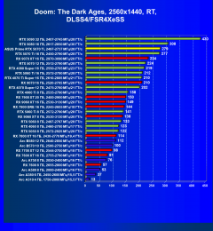 Видеокарта Asus Prime GeForce RTX 5070 Ti OC (16 ГБ):, фото 104