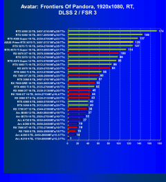 Видеокарта Asus Prime GeForce RTX 5070 Ti OC (16 ГБ):, фото 109