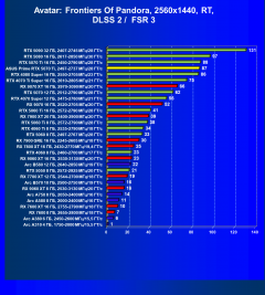 Видеокарта Asus Prime GeForce RTX 5070 Ti OC (16 ГБ):, фото 110