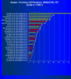 Видеокарта Asus Prime GeForce RTX 5070 Ti OC (16 ГБ):, фото 111