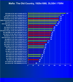 Видеокарта Asus Prime GeForce RTX 5070 Ti OC (16 ГБ):, фото 112