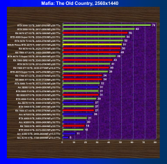 Видеокарта Asus Prime GeForce RTX 5070 Ti OC (16 ГБ):, фото 64