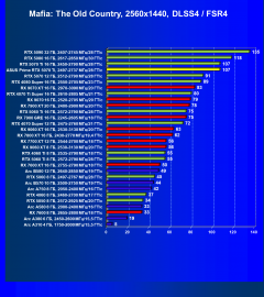 Видеокарта Asus Prime GeForce RTX 5070 Ti OC (16 ГБ):, фото 113