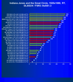 Видеокарта Asus Prime GeForce RTX 5070 Ti OC (16 ГБ):, фото 118
