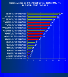 Видеокарта Asus Prime GeForce RTX 5070 Ti OC (16 ГБ):, фото 119