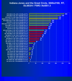 Видеокарта Asus Prime GeForce RTX 5070 Ti OC (16 ГБ):, фото 120