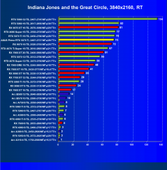 Видеокарта Asus Prime GeForce RTX 5070 Ti OC (16 ГБ):, фото 117