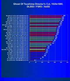 Видеокарта Acer Nitro Intel Arc B580 OC (12 ГБ):, фото 93