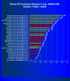 Видеокарта Acer Nitro Intel Arc B580 OC (12 ГБ):, фото 95
