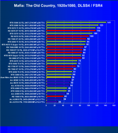 Видеокарта Acer Nitro Intel Arc B580 OC (12 ГБ):, фото 108