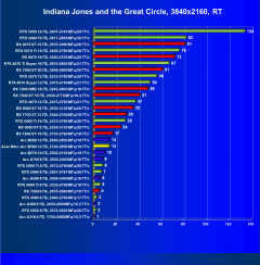 Видеокарта Acer Nitro Intel Arc B580 OC (12 ГБ):, фото 113