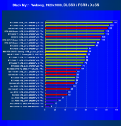 Видеокарта MSI GeForce RTX 5060 Ti Gaming OC (16 ГБ):, фото 73