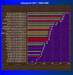 Видеокарта MSI GeForce RTX 5060 Ti Gaming OC (16 ГБ):, фото 45