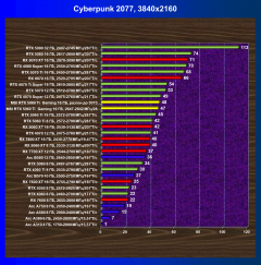 Видеокарта MSI GeForce RTX 5060 Ti Gaming OC (16 ГБ):, фото 47