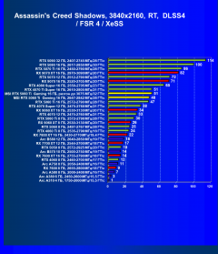 Видеокарта MSI GeForce RTX 5060 Ti Gaming OC (16 ГБ):, фото 90