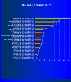 Видеокарта MSI GeForce RTX 5060 Ti Gaming OC (16 ГБ):, фото 93