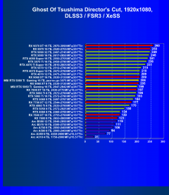 Видеокарта MSI GeForce RTX 5060 Ti Gaming OC (16 ГБ):, фото 103