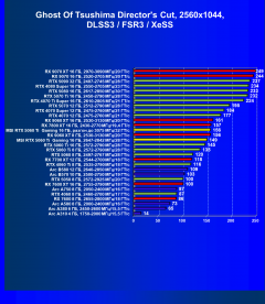 Видеокарта MSI GeForce RTX 5060 Ti Gaming OC (16 ГБ):, фото 104